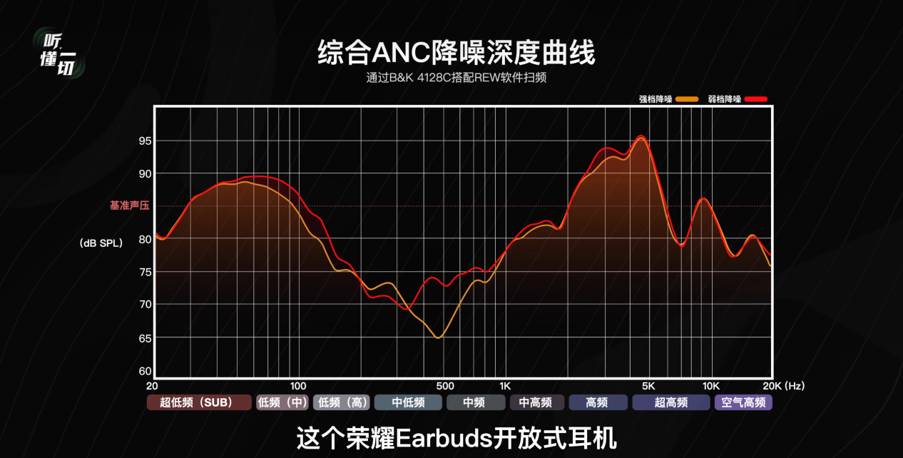 国补到手价59415荣耀Earbuds开放式耳机成OWS最优解(图5)