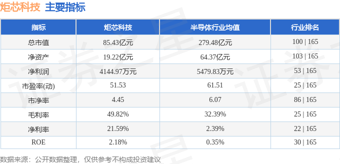 Kaiyun：股票行情快报：炬芯科技（688049）7月11日主力资金净卖出103075万元(图2)