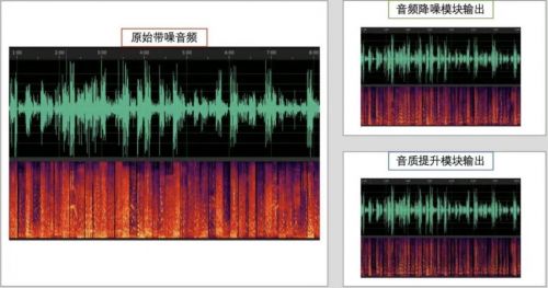 Kaiyun：降噪无线年十大公认最强降噪麦克风推荐(图2)