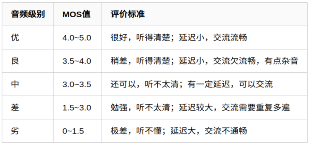 解锁高品质音频体验：探索音频质量评估与测试的科学之道_通信世界网(图1)