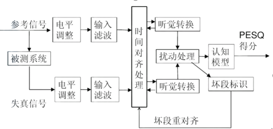 解锁高品质音频体验：探索音频质量评估与测试的科学之道_通信世界网(图2)