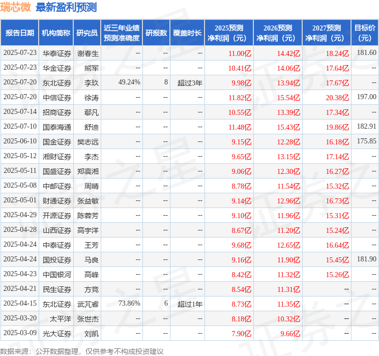 东吴证券：首次覆盖瑞芯微给予买入评级(图1)