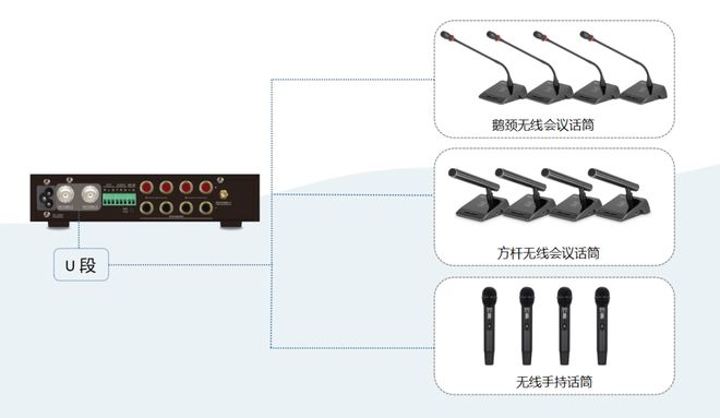 Kaiyun：新品面市！Gestton捷思通AI智能音频会议终端高度集成互联免调快速启动会议(图6)