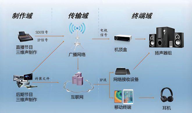 【大家之言】超高清、互联网、人工智能——科技创新助推主流媒体系统性变革(图3)