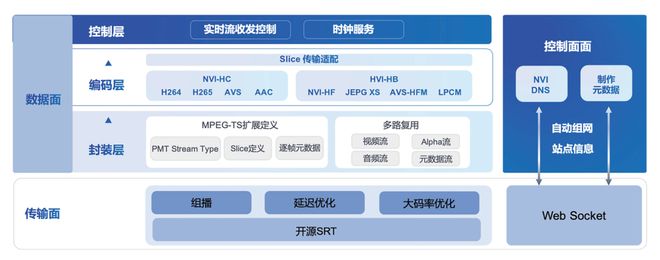 【大家之言】超高清、互联网、人工智能——科技创新助推主流媒体系统性变革(图7)