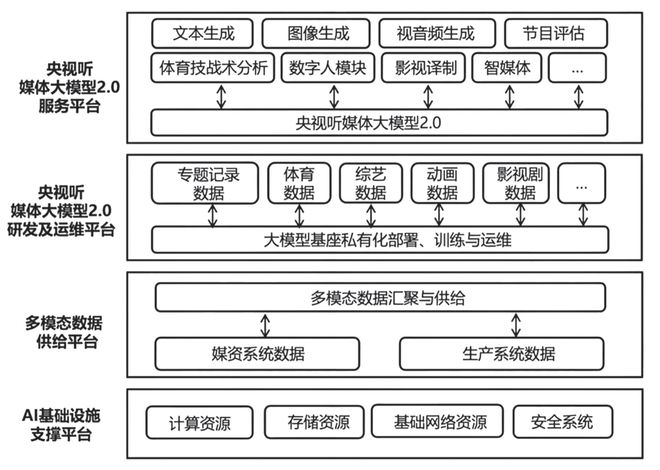 【大家之言】超高清、互联网、人工智能——科技创新助推主流媒体系统性变革(图11)
