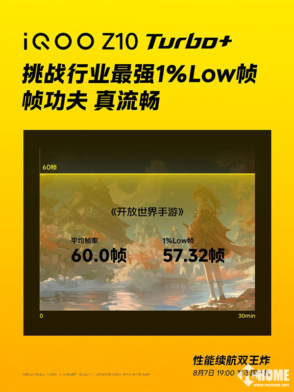 Kaiyun：iQOO Z10 Turbo+杀疯了 各大续航榜单轻松屠榜(图3)
