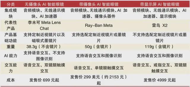小米、阿里入局科技巨头竞逐AI眼镜谁能成为下一个爆款？(图2)