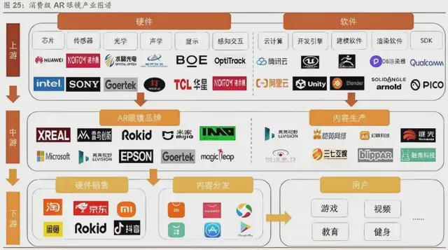 小米、阿里入局科技巨头竞逐AI眼镜谁能成为下一个爆款？(图5)