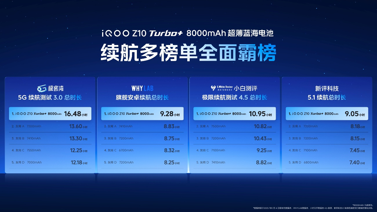 Kaiyun：iQOO TWS Air3 Pro 登场强悍降噪的低时延长续航耳机(图5)