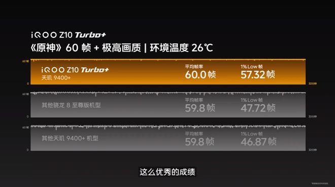 “性能续航双王炸”iQOO Z10 Turbo+新品发布会回顾(图14)