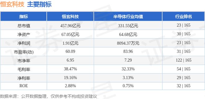 Kaiyun：恒玄科技（688608）8月20日主力资金净买入154亿元(图3)