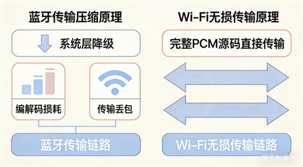 大牌音箱推荐：杰科Q30凭什么登顶京东HiFi热卖榜物理714全景声+双生态无损国产品牌技术反超(图4)