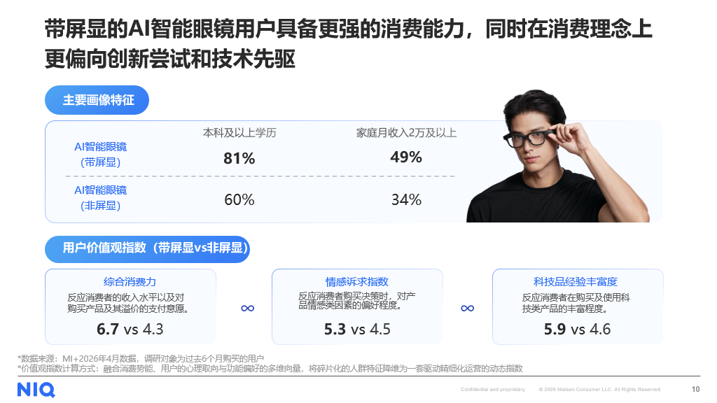 Kaiyun：AI智能眼镜驶入增长快车道谁将领跑下一代个人交互终端？(图2)